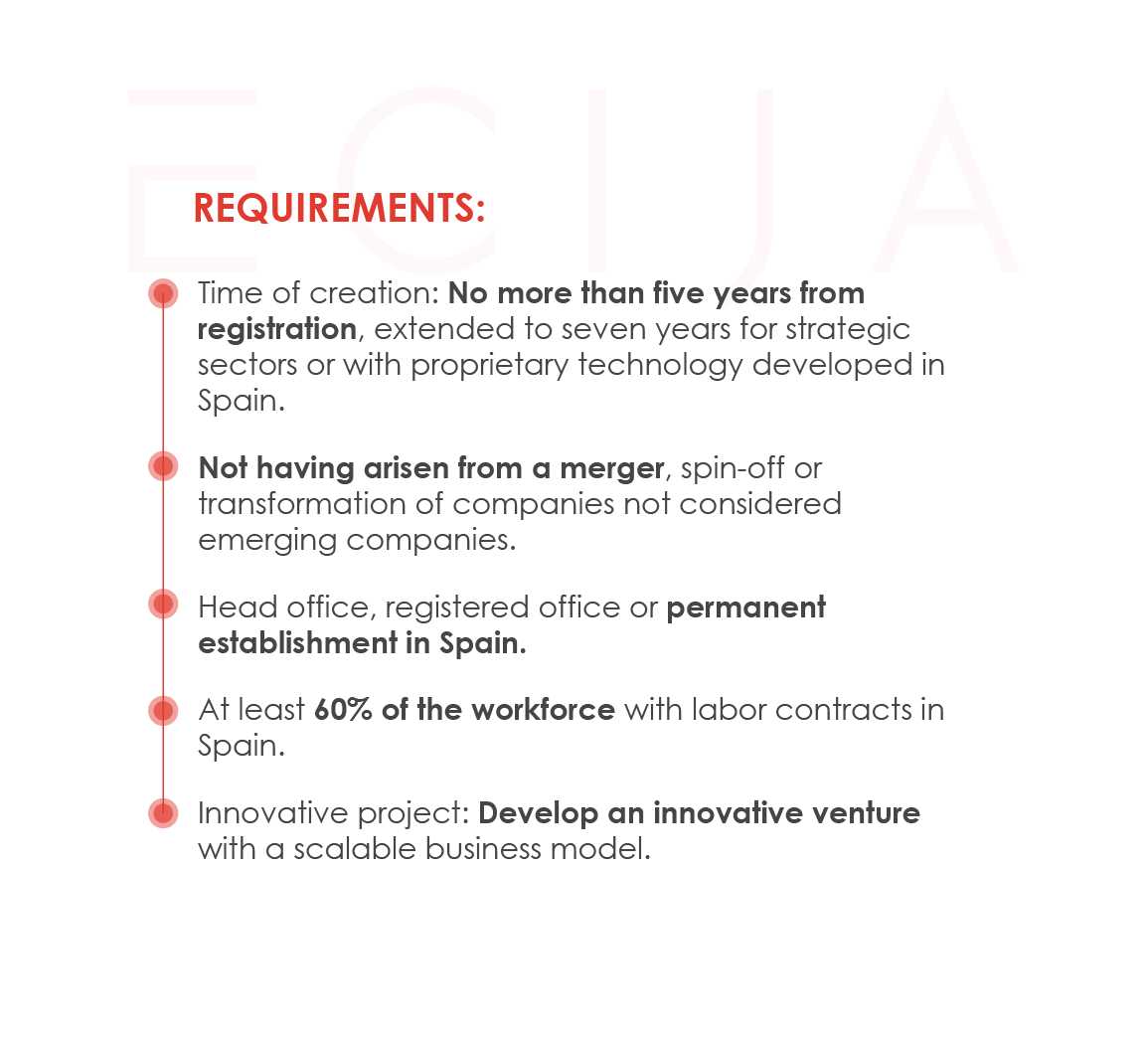 Create your Startup in Spain under Law 28/2022